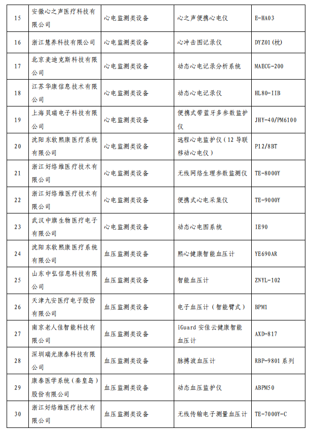 第一财经|智慧健康养老产品及服务推广目录公布，这些上市公司产品拟入围