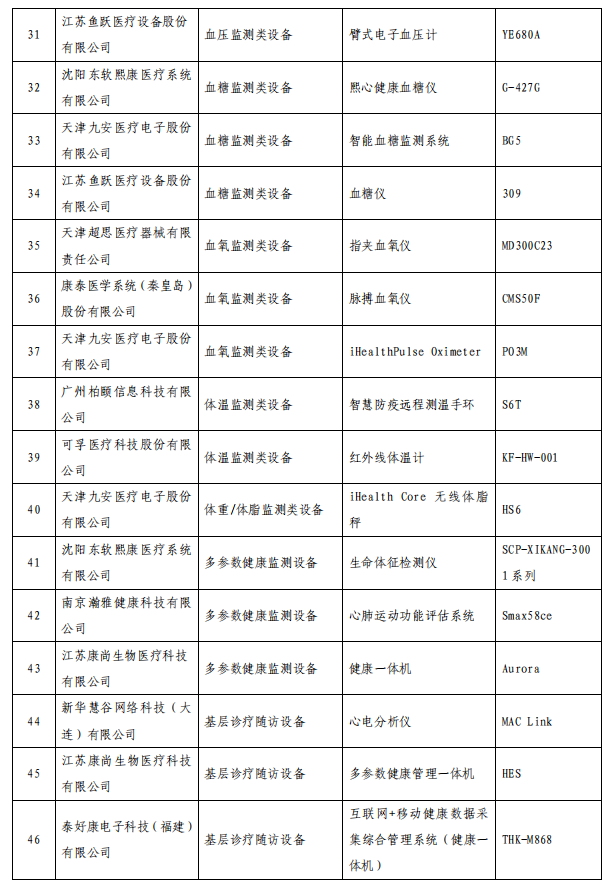 第一财经|智慧健康养老产品及服务推广目录公布，这些上市公司产品拟入围