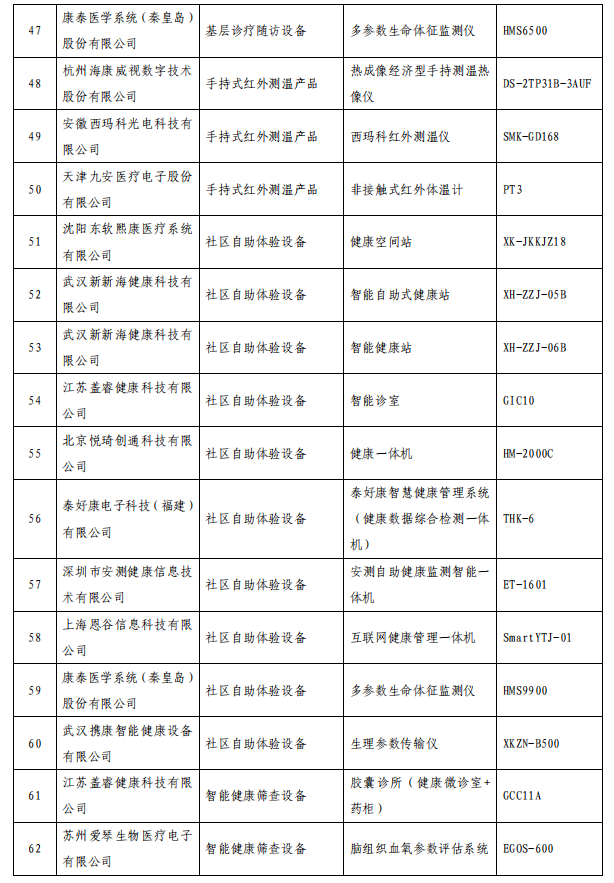 第一财经|智慧健康养老产品及服务推广目录公布，这些上市公司产品拟入围