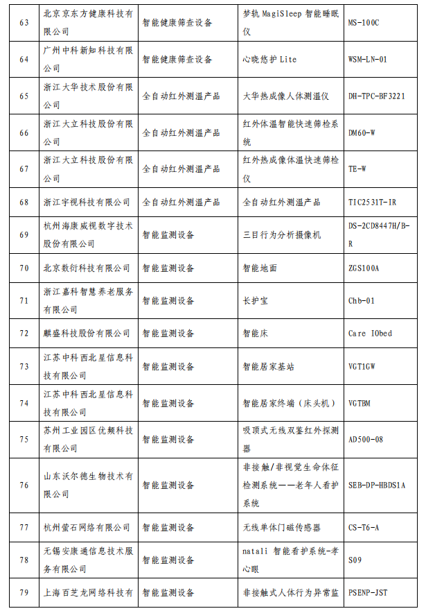 第一财经|智慧健康养老产品及服务推广目录公布，这些上市公司产品拟入围