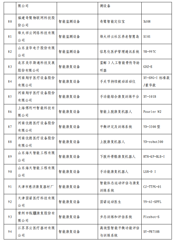 第一财经|智慧健康养老产品及服务推广目录公布，这些上市公司产品拟入围