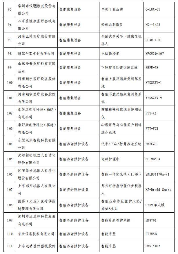 第一财经|智慧健康养老产品及服务推广目录公布，这些上市公司产品拟入围