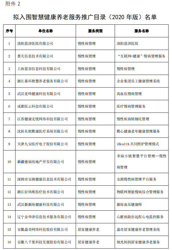 第一财经|智慧健康养老产品及服务推广目录公布，这些上市公司产品拟入围