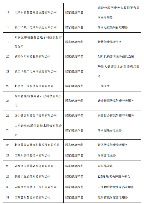 第一财经|智慧健康养老产品及服务推广目录公布，这些上市公司产品拟入围