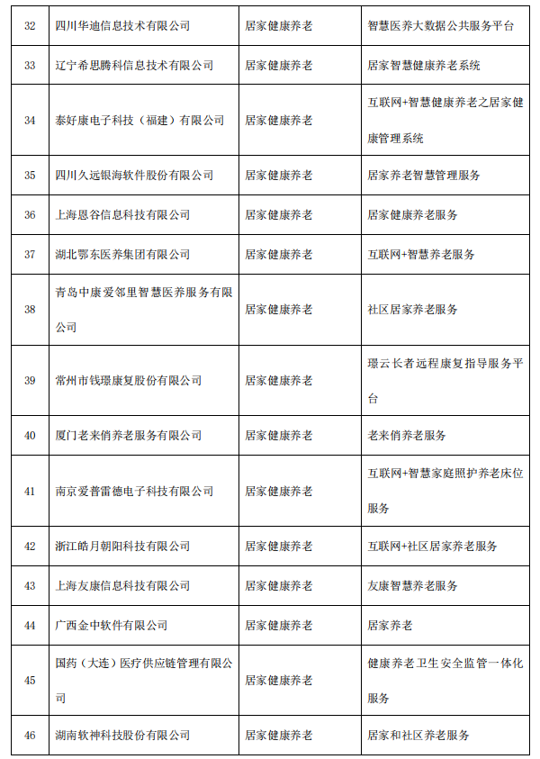 第一财经|智慧健康养老产品及服务推广目录公布，这些上市公司产品拟入围