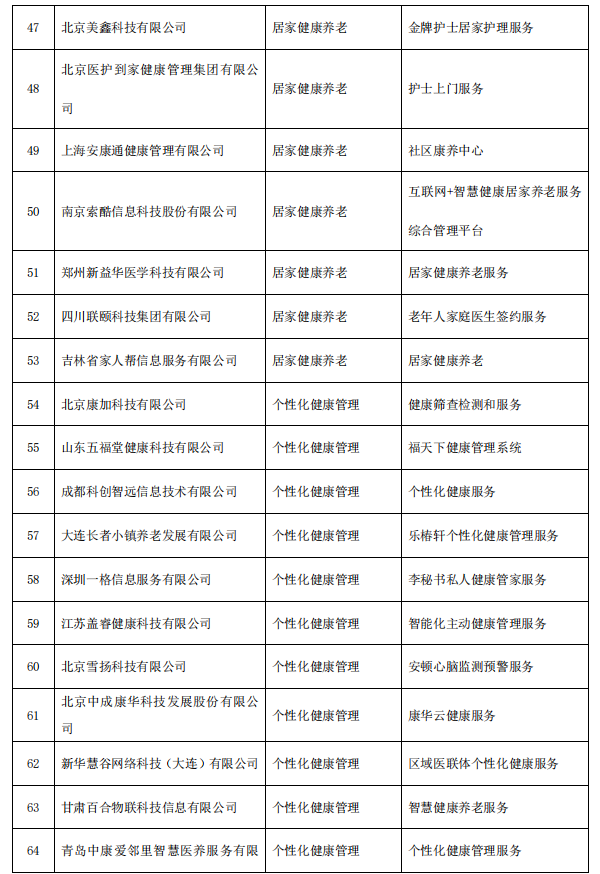 第一财经|智慧健康养老产品及服务推广目录公布，这些上市公司产品拟入围