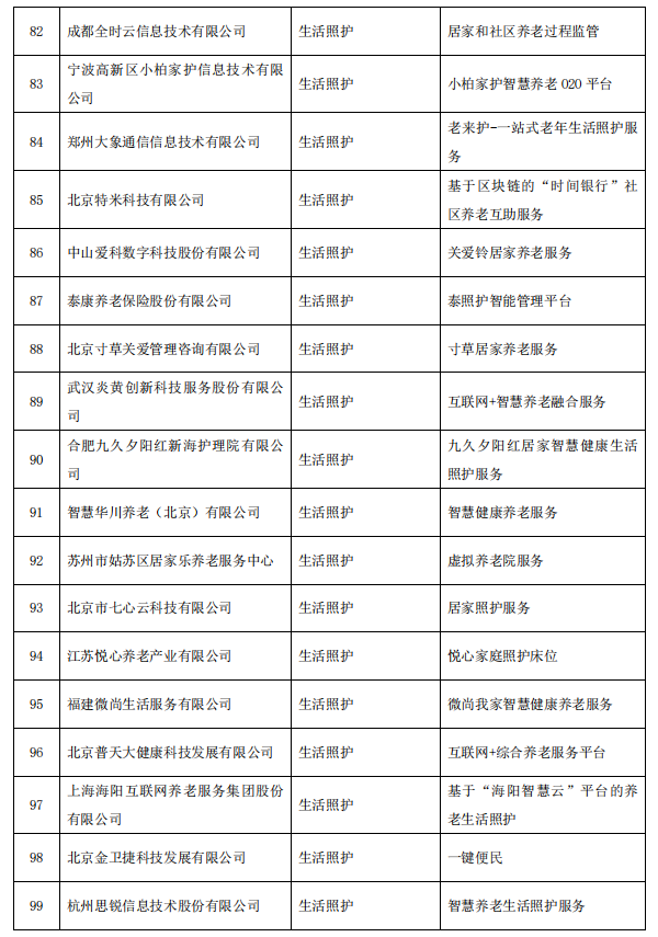 第一财经|智慧健康养老产品及服务推广目录公布，这些上市公司产品拟入围