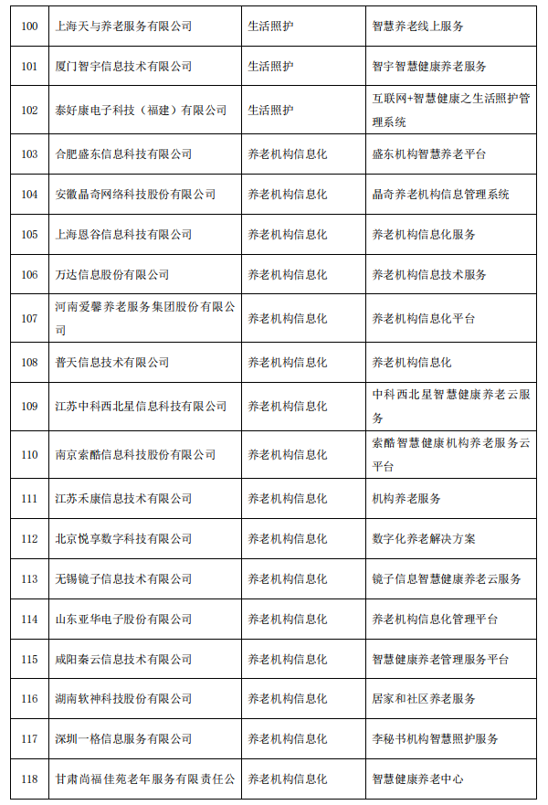 第一财经|智慧健康养老产品及服务推广目录公布，这些上市公司产品拟入围