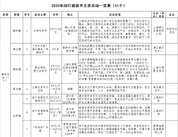 今日闵行|闵行旅游节要来了！为期1个月，51项活动福利不断