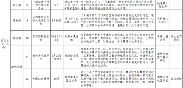 今日闵行|闵行旅游节要来了！为期1个月，51项活动福利不断