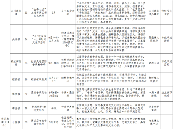 今日闵行|闵行旅游节要来了！为期1个月，51项活动福利不断