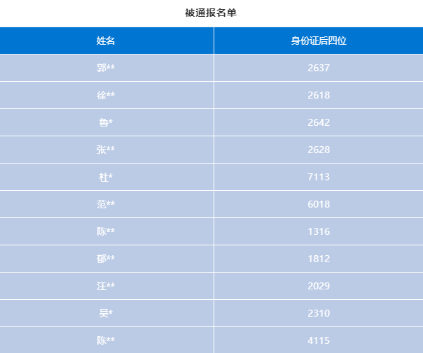 杭州住保房管|11户家庭因提供虚假购房报名资料被通报处理