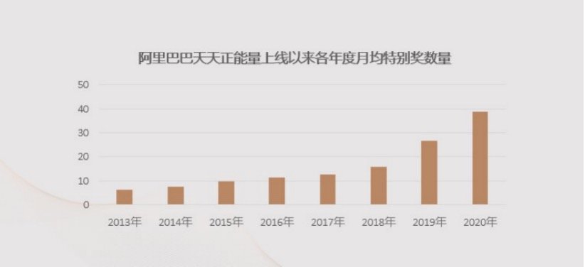 封面新闻|7年投入近7000万 鼓励8253人 阿里巴巴发布2020年度正能量报告