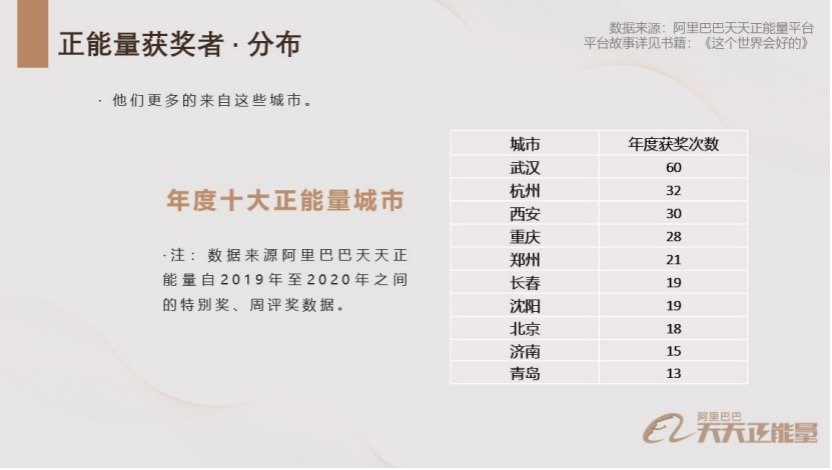 封面新闻|7年投入近7000万 鼓励8253人 阿里巴巴发布2020年度正能量报告