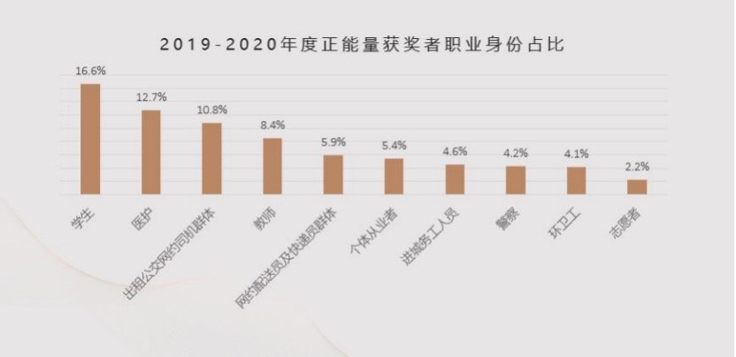 封面新闻|7年投入近7000万 鼓励8253人 阿里巴巴发布2020年度正能量报告