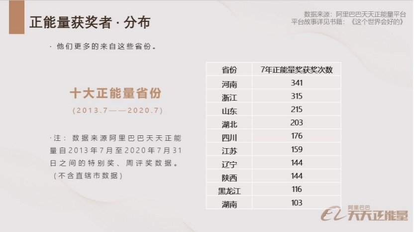 封面新闻|7年投入近7000万 鼓励8253人 阿里巴巴发布2020年度正能量报告