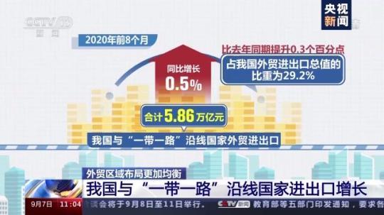 央视新闻客户端|前8月我国外贸总值突破20万亿 出口首次实现年内正增长