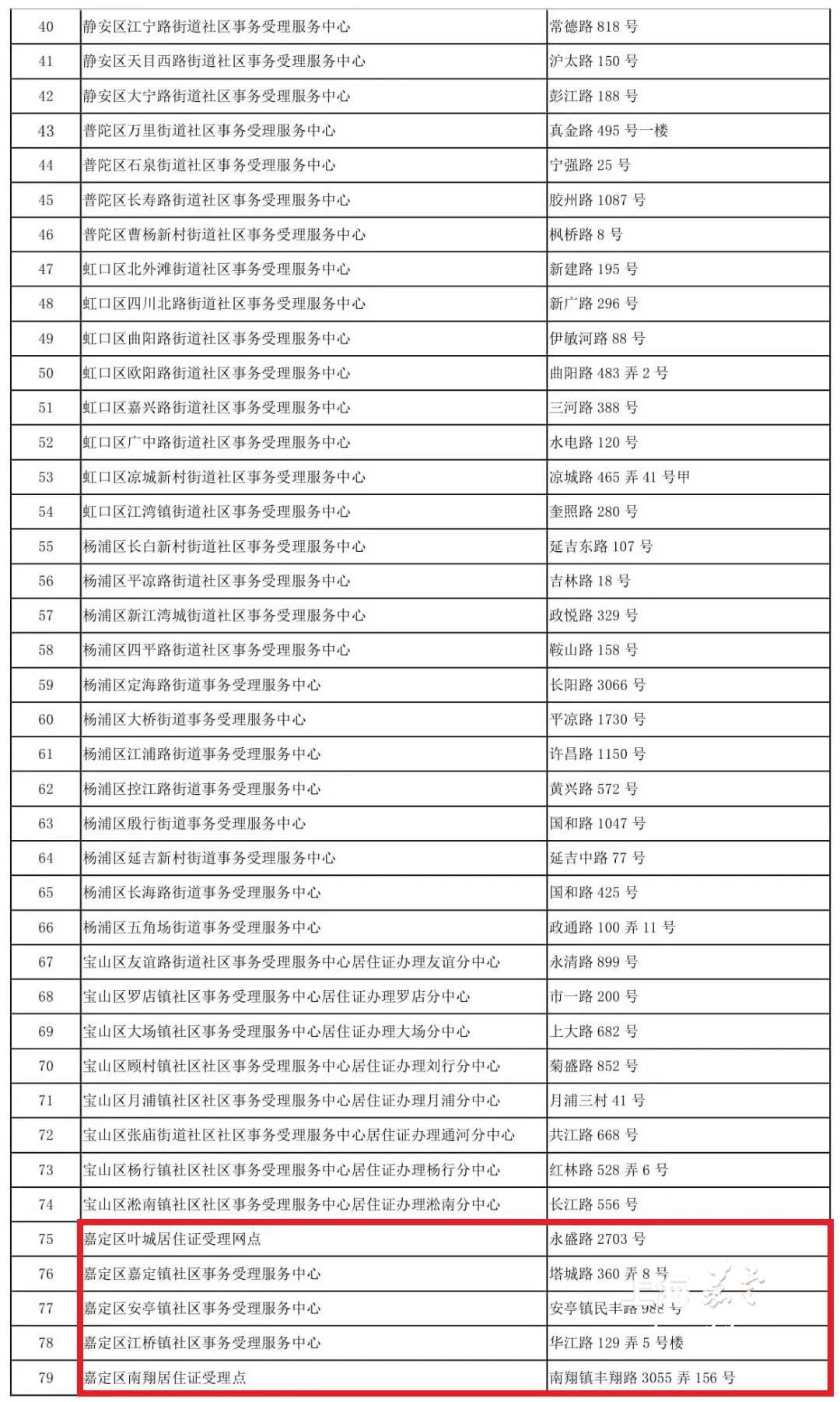 上海嘉定|嘉定这8个受理点和受理中心，可申请居住证快速办理（附问答）