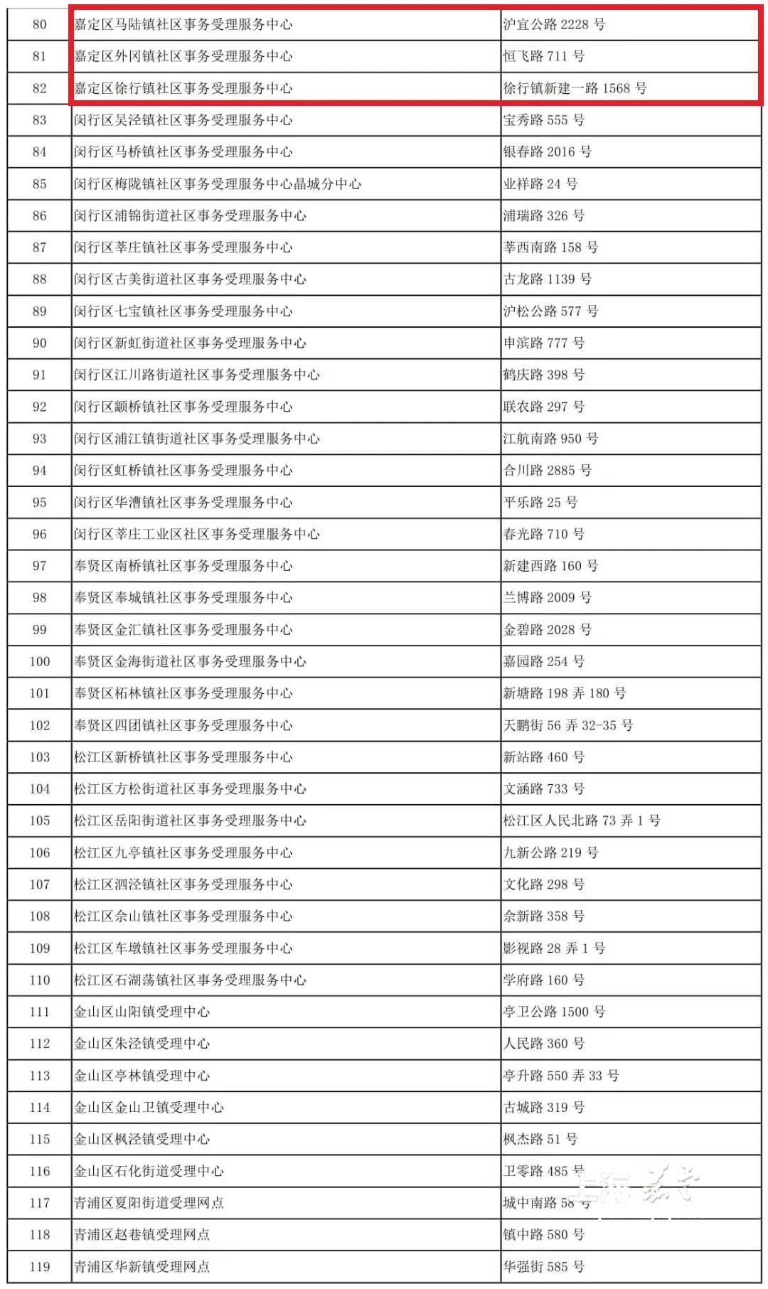 上海嘉定|嘉定这8个受理点和受理中心，可申请居住证快速办理（附问答）