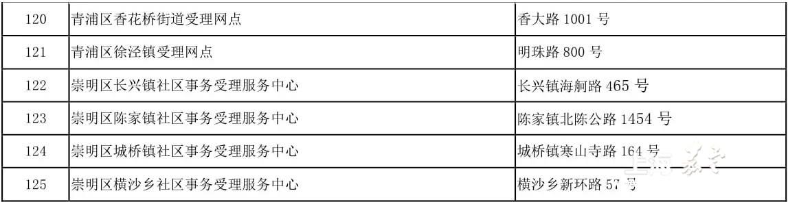 上海嘉定|嘉定这8个受理点和受理中心，可申请居住证快速办理（附问答）