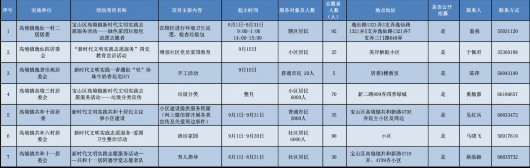 上海宝山|9月志愿服务清单如约而至 你准备好了吗？