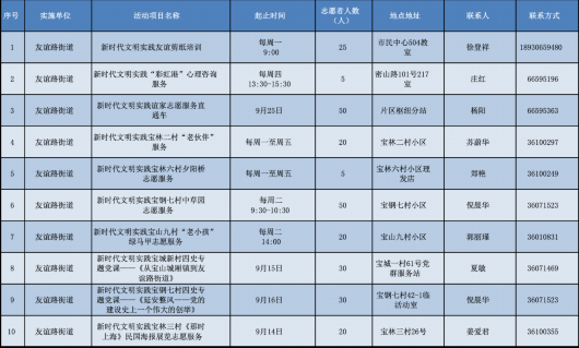 上海宝山|9月志愿服务清单如约而至 你准备好了吗？