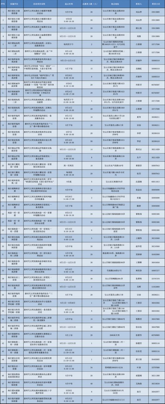 上海宝山|9月志愿服务清单如约而至 你准备好了吗？