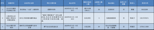 上海宝山|9月志愿服务清单如约而至 你准备好了吗？