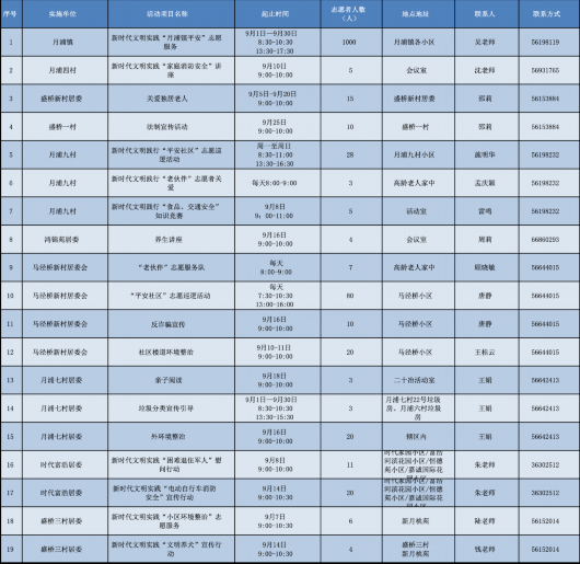 上海宝山|9月志愿服务清单如约而至 你准备好了吗？