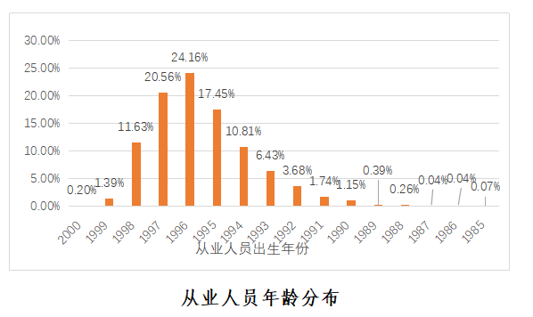 封面新闻|封面有数 | 95后成在线辅导老师主力军，超九成拥有本科及以上学历