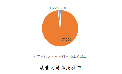 封面新闻|封面有数 | 95后成在线辅导老师主力军，超九成拥有本科及以上学历