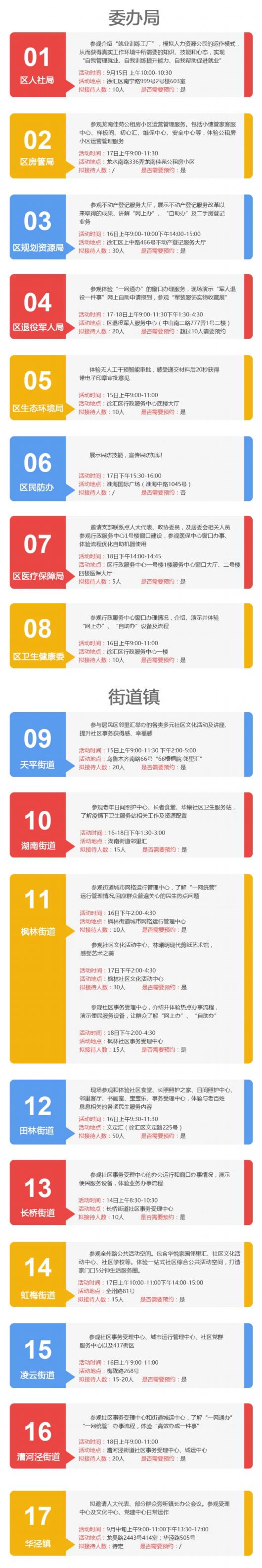 上海徐汇|徐汇区政府公众开放周来啦！8个委办局9个街道镇的29场活动等着你