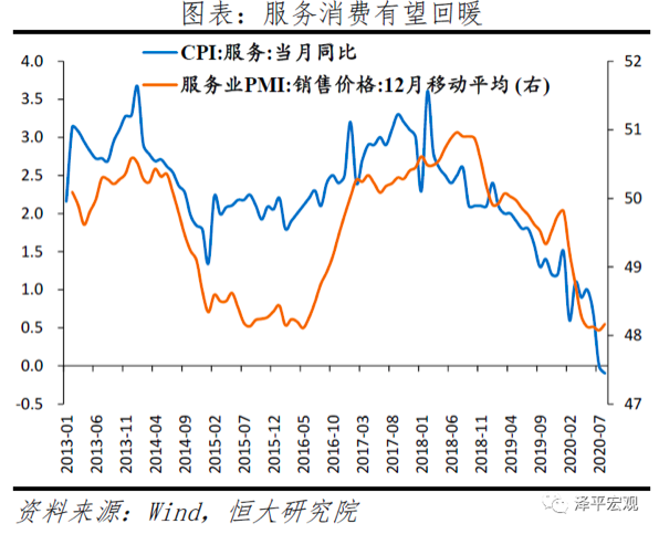 第一财经|任泽平：拿掉猪以后不再通胀