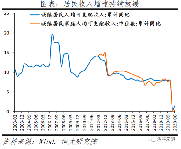 第一财经|任泽平：拿掉猪以后不再通胀