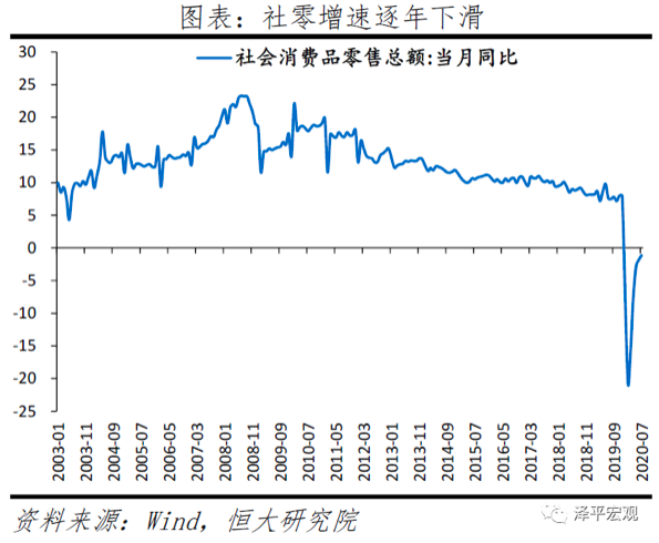 第一财经|任泽平：拿掉猪以后不再通胀