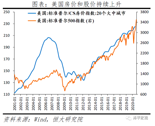 第一财经|任泽平：拿掉猪以后不再通胀