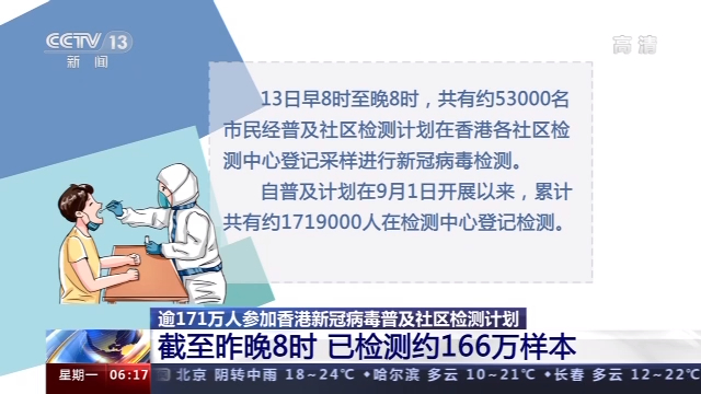 香港累计超171万人参加新冠病毒普及社区检测计划 7830