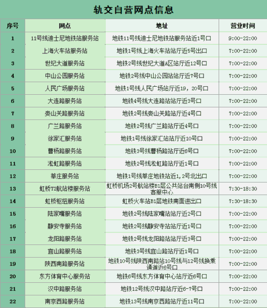 上海宝山|新一代上海交通卡来了！可在近300个城市使用，购买使用攻略