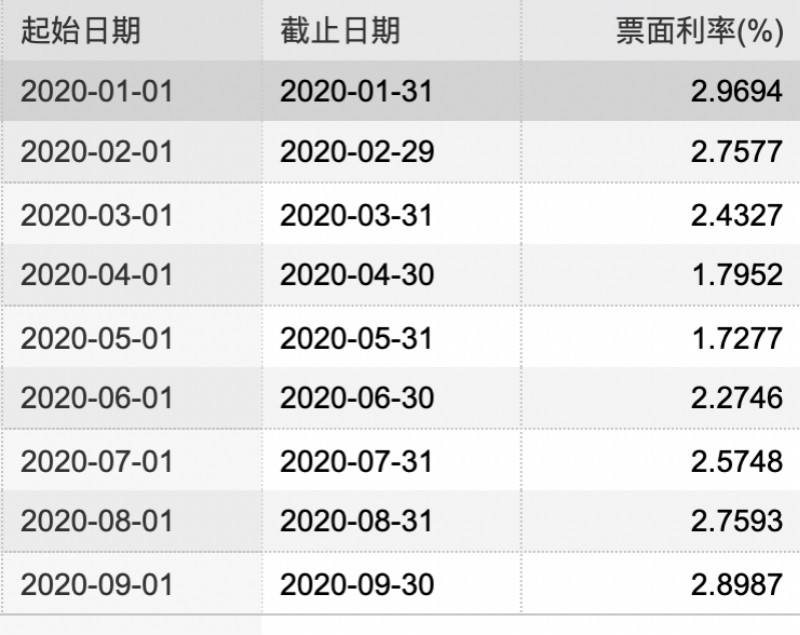 第一财经|MLF连续两个月超额续做，年内降准降息可能性下降