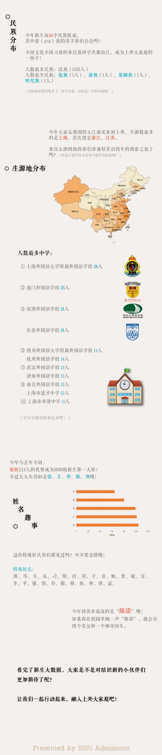 上观新闻|双鱼座最多？透过大数据，看看“同桌的你”都有些谁？