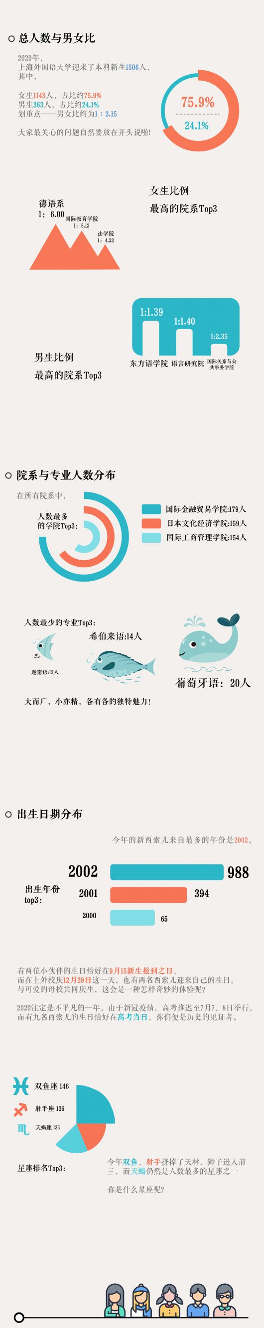 上观新闻|双鱼座最多？透过大数据，看看“同桌的你”都有些谁？