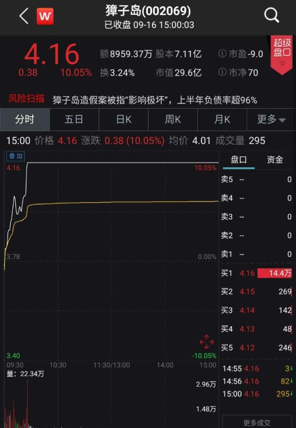 ?中新经纬|?獐子岛拿扇贝抵押获9000万贷款 业内:活体动物抵押价值难评估