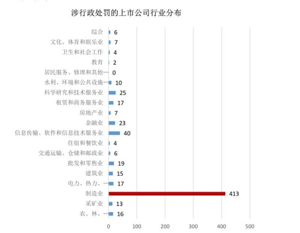 新民晚报|加强内部的刑事风险防范机制建设是上市公司管理的一项重要课题