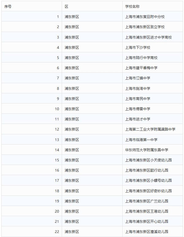 上海宝山|上海家庭教育示范校评估结果公示 宝山有12所