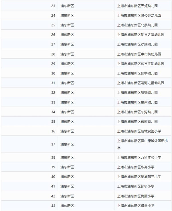 上海宝山|上海家庭教育示范校评估结果公示 宝山有12所