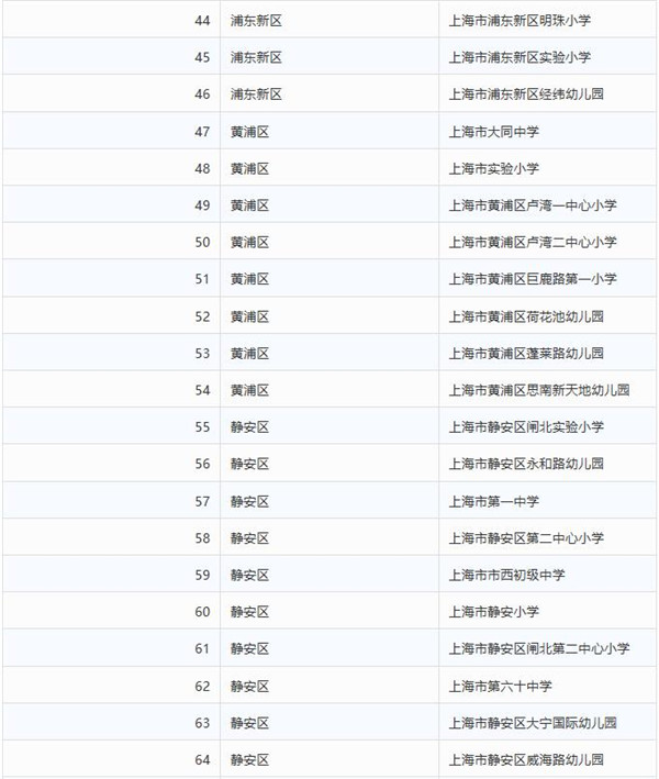 上海宝山|上海家庭教育示范校评估结果公示 宝山有12所