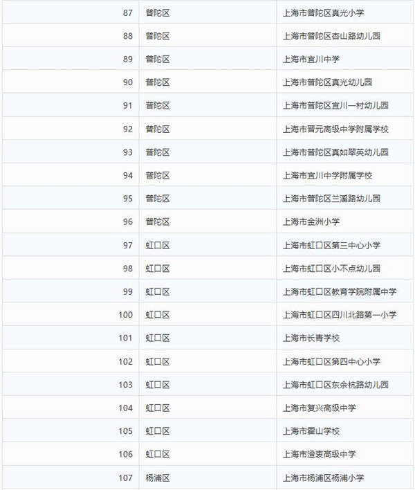 上海宝山|上海家庭教育示范校评估结果公示 宝山有12所