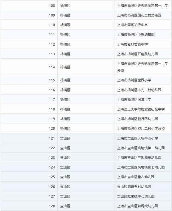 上海宝山|上海家庭教育示范校评估结果公示 宝山有12所