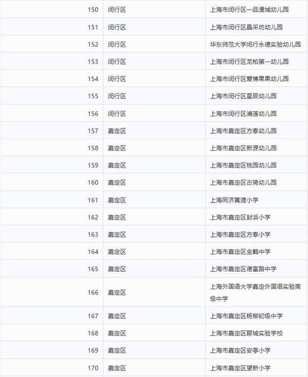 上海宝山|上海家庭教育示范校评估结果公示 宝山有12所