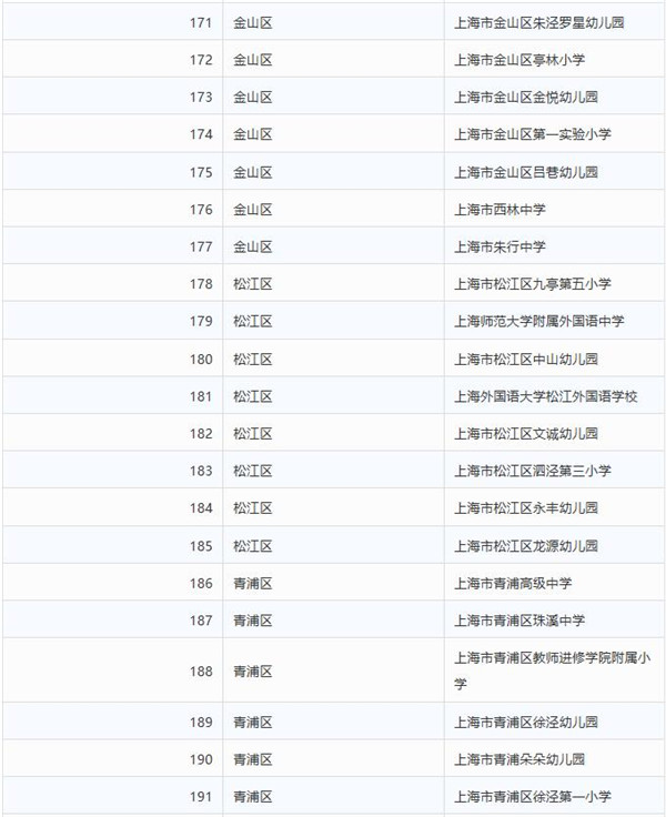 上海宝山|上海家庭教育示范校评估结果公示 宝山有12所